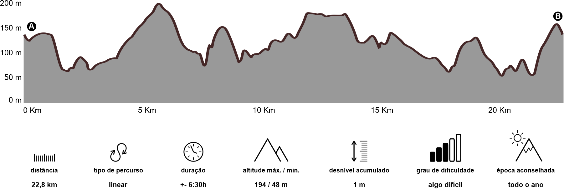 Altimetria